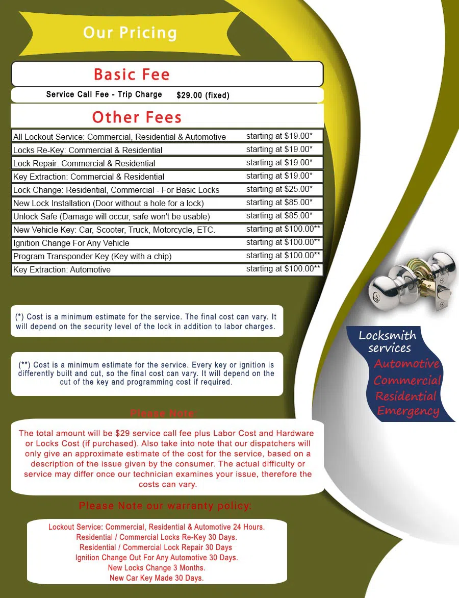 Master Locksmith Store La Habra, CA 562-263-5449